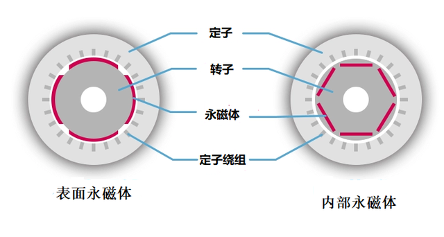 永磁體分類(lèi)-艾普智能png