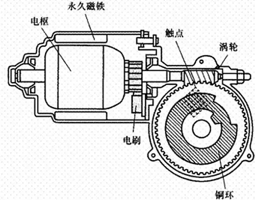 汽車雨刮電機(jī)測試系統(tǒng)—艾普智能.jpg