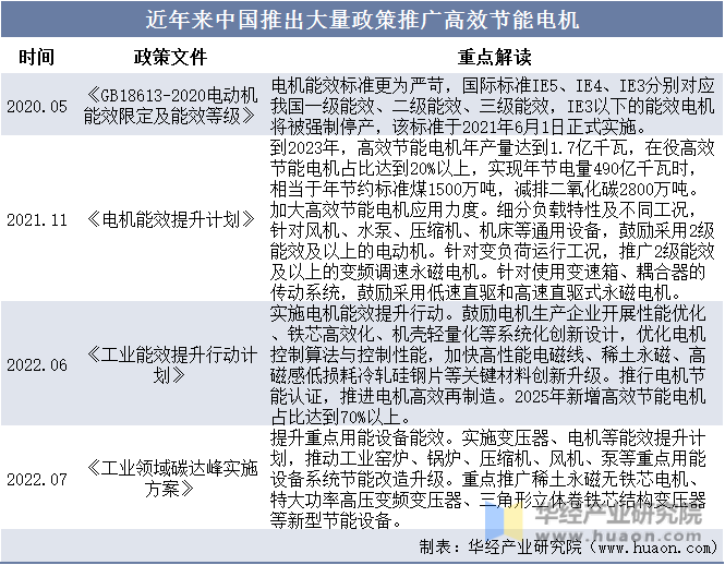 2023年全球微特電機(jī)行業(yè)現(xiàn)狀及趨勢(shì)分析—AIP艾普.png