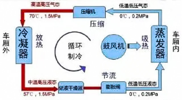 大巴空調(diào)風(fēng)機電機測試系統(tǒng)—AIP艾普.jpg