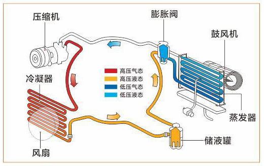大巴空調(diào)風(fēng)機電機測試系統(tǒng)—AIP艾普.jpg