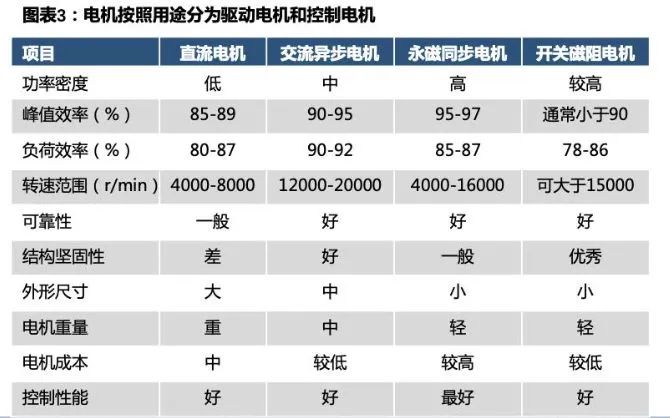 1710816003366937.jp新能源汽車驅動用高速電機有多難做？—AIP艾普g