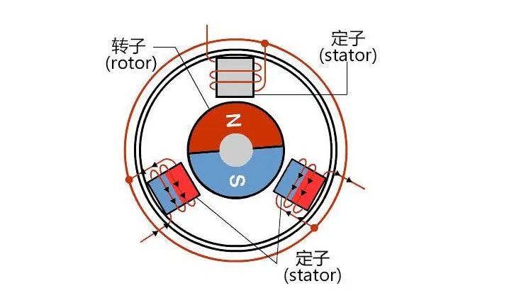 新能源汽車驅動用高速電機有多難做？—AIP艾普