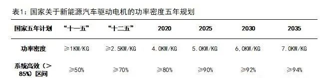 新能源汽車驅動用高速電機有多難做？—AIP艾普