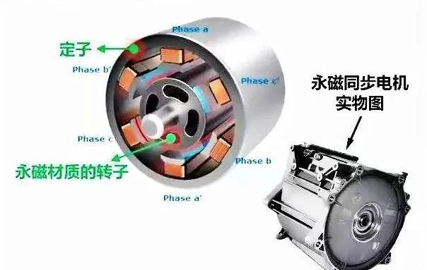 新能源汽車驅動用高速電機有多難做？—AIP艾普
