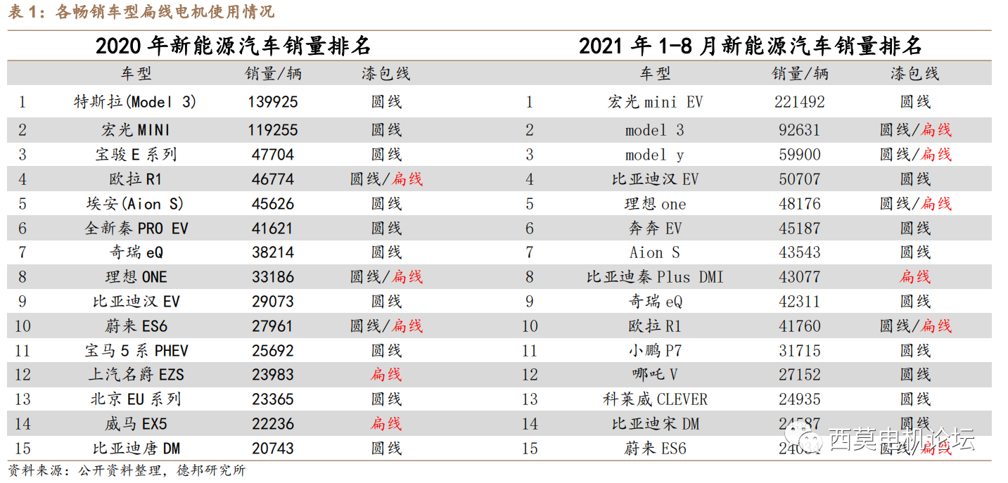 扁線電機繞組技術(shù)解析（二）—艾普智能