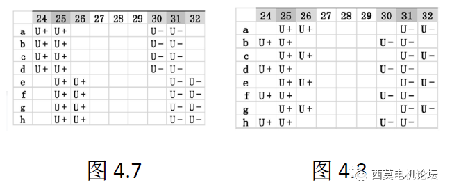 扁線電機繞組技術(shù)解析（二）—艾普智能