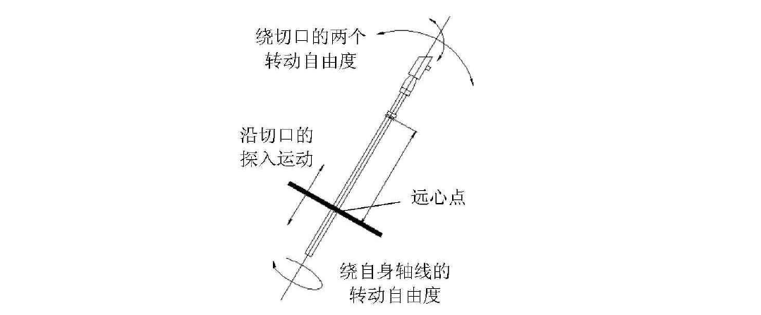 腹腔鏡手術(shù)機器人結(jié)構(gòu)設(shè)計原理—AIP艾普